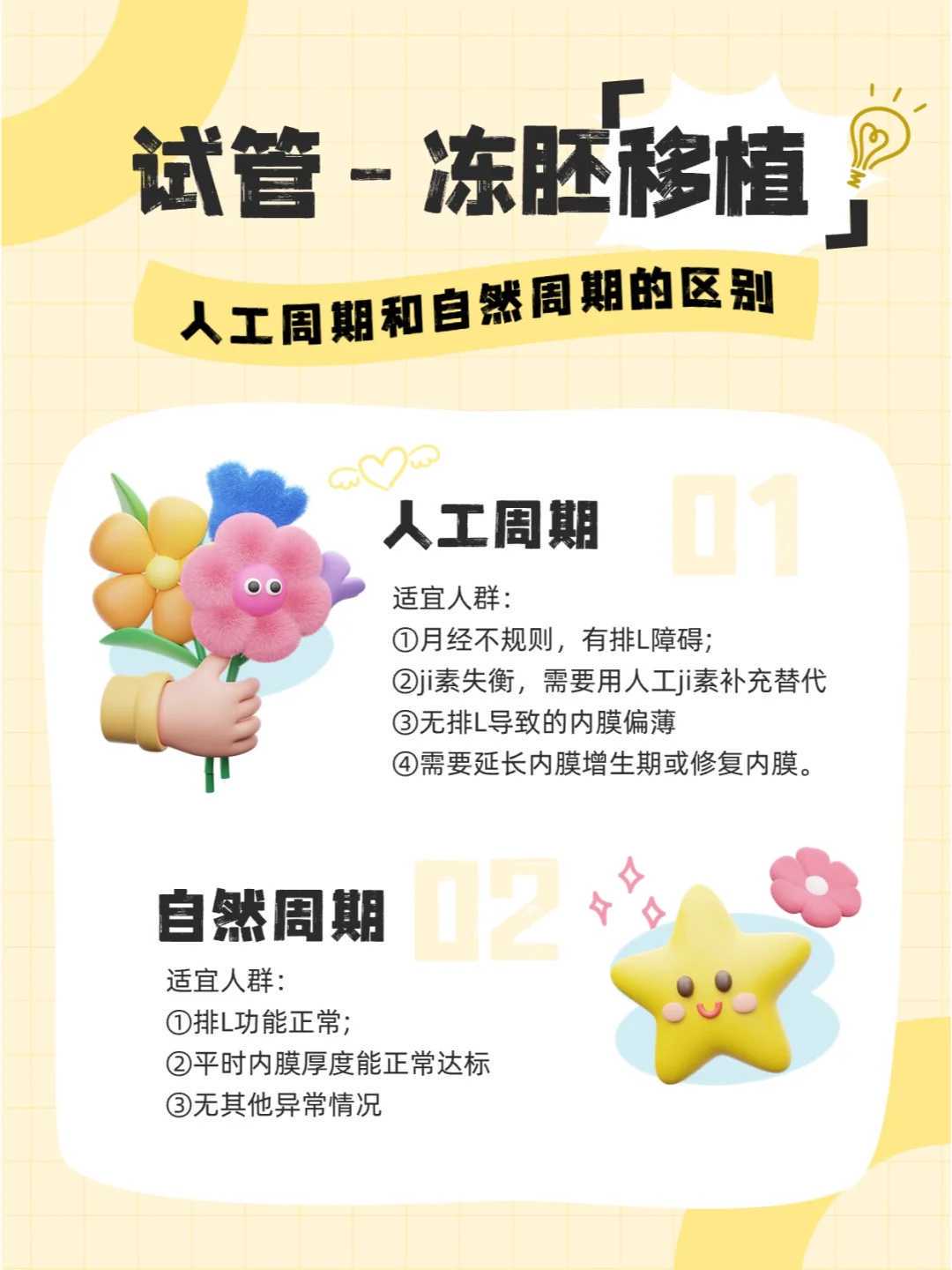 供卵手术的安全性保障措施有哪些？